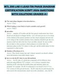 MTL 200 LAB 4 LEAD-TIN PHASE DIAGRAM&NewLine;CERTIFICATION SCRIPT 2026 QUESTIONS&NewLine;WITH SOLUTIONS GRADED A&plus;