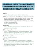 MTL 200 LAB 4 LEAD-TIN PHASE DIAGRAM&NewLine;COMPREHENSIVE STUDY GUIDE 2026 FULL&NewLine;QUESTIONS AND SOLUTIONS GRADED A&plus;&NewLine;