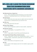 MTL 200 LAB 4 LEAD-TIN PHASE DIAGRAM&NewLine;PRACTICE EXAMINATION 2026&NewLine;QUESTIONS WITH ANSWERS GRADED A&plus;