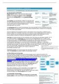 Bestuursprocesrecht &vert; Samenvatting &vert; InHolland &vert; 2025&sol;26
