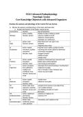 NURS 5315 Module 7 Neurologic System  &vert; Updated &vert; New edition&vert; 100&percnt; correct&vert; University of Texas&comma; Arlington