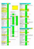 AQA A Level Biology specification-tailored revision tracker &lpar;3&period;1 - 3&period;8&rpar;