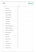USPS Exam Comprehensive Questions &lpar;Frequently Tested&rpar; and Complete Solutions Graded A&plus;