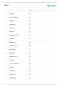 USPS Actual Exam Comprehensive Questions &lpar;Frequently Tested&rpar; and Complete Solutions Graded A&plus;
