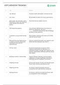USPS Window Training Exam Comprehensive Questions &lpar;Frequently Tested&rpar; and Complete Solutions Graded A&plus;