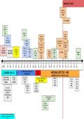 Edexcel A Level History A&ast; TIMELINE for BRITAIN TRANSFORMED&comma; 1918-79 AND USA - CONFORMITY AND CHALLENGE