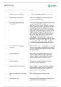 WGU ELO1 Comprehensive Questions &lpar;Frequently Tested&rpar; and Complete Solutions Graded A&plus;&period;