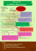SONNET 73 - A SHORT  STUDY GUIDE