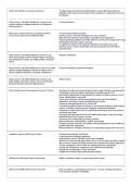 ACE Group Fitness Exam&colon; Complete Study Guide & Practice Questions PDF