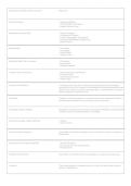 ACE GFI 2026 Exam Study Guide PDF &vert; Group Fitness Instructor Certification Review & Practice Questions &lpar;2026&ndash;2027&rpar;