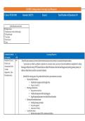 Exam 2 Blueprint for NURS 4581- Cardiac Care and Nursing Management 2026 Updated