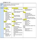 Edexcel A Level History Britain Transformed&comma; 1918 - 1979 - Thatcher Depth Study Summary notes &lpar;SPECIFICATION TAILORED&rpar;