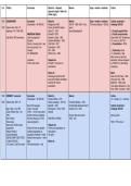 Edexcel A Level History&comma; Paper 2 - USA&colon; Conformity and Challenge&comma; 1955 - 1992 TIMELINE &lpar;specification tailored&rpar;