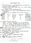 AQA A-Level Biology Topic 1 revision notes