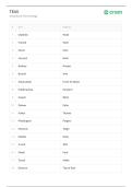 Teas Anatomical Terminology  Comprehensive Questions &lpar;Frequently Tested&rpar; and Complete Solutions Graded A&plus;