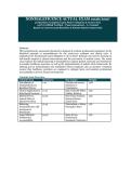 Nonmaleficence Exam Prep Document 2026&sol;2027 &vert; Bioethics&comma; Patient Safety & Ethical Healthcare Decision-Making &vert; 50 Verified Questions with Detailed Rationales
