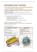 Microbiologie