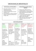 AQA A-Level Psychology&colon; Clinical Psychology and Mental Health Essay Plans and Notes