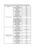 The Timeline Of Events From Year 1763 To Year 2000 In The History Of The United States