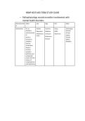 nrnp 6635 midterm study guide neurotransmitters mental health WITH Verified Complete Solutions UPDATED&excl;&excl;&excl;&excl;&period;