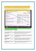 Certified ATI PN Comprehensive Predictor 2026 Exit Exam with NGN 180 Questions Answers and Rationales to Pass 2026 PN ATI Comprehensive Predictor Exit Exam 2026
