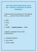 ABC RBS Exam Questions &vert; 100&percnt; Correct Answers for California Alcohol Certification