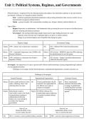 AP US Government and Comparative Government Full Course Study Guides