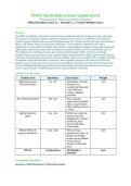 PHYS 165 &ndash; Module 9 Exam &ndash; Portage Learning Physics &ndash; 2026&sol;2027 Academic Year &ndash; Multiple-Choice Practice Questions with Answer Key
