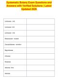 Systematic Botany Exam Questions and&NewLine;Answers with Verified Solutions &vert; Latest&NewLine;Updated 2026