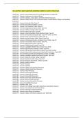 NEC CHAPTER 3 EXAM QUESTIONS ANSWERED CORRECTLY LATEST UPDATE 2026