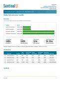 Sentinel U Prioritization of Care&reg; v2 Specialty Series&colon; Adult Medical Care &vert; Complete Clinical Judgment Guide &vert; Patient Prioritization&comma; Intervention Selection & Rationales &vert; Latest &lpar;2026&sol;2027&rpar; Updated Version &vert; 100&percnt; Guaranteed Pass