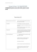 Nursing 104 Exam 1 ULL EXAM QUESTIONS&NewLine;COMPREHENSIVE questions answered&comma; 2025 verified graded A&plus; already passed&excl;&NewLine;