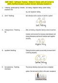 SWE 3643 - Software Testing - Midterm Study with all Correct & 100&percnt; Verified Answers &vert;Latest Version &vert;Already Graded A&plus;