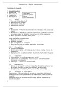 Samenvatting -  Digitale communicatietoepassingen 