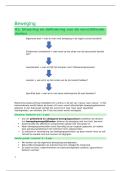 Complete Samenvatting Bewegingsopvoeding 
