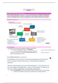 Uitgebreide samenvatting Wiskunde 3 