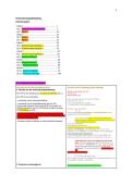 Samenvatting Vennootschapsbelasting RGBFI00110 &equals; 7 gehaald&excl; Alle hc uitwerkingen volledig & extra aantekeningen