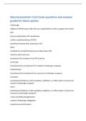 BIO 103 Exam 2 c05-08 Study Guide questions and answers Graded A&plus;&vert; latest update Acetylcholine &lpar;ACh&rpar; -A neurotransmitter that stimulates muscle contraction&period; Action Potential -
