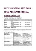 2026&sol;2027 Iowa Podiatric Medical Board Law Exam S-Tier Test Bank &vert; 49&plus; Elite Jurisprudence Questions&comma; Distractor Analyses & Mentor Insights