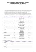 HESI A2 VERSION TWO EXAM COMPREHENSIVE ACADEMIC&NewLine;READINESS QUESTION SET WITH RATIONALES