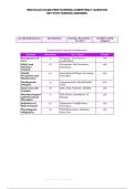 HESI NCLEX EXAM PREP NURSING COMPETENCY QUESTION&NewLine;SET WITH VERIFIED ANSWERS