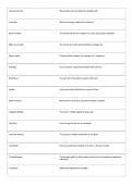 AQA A Level Business &ndash; Definitions Exam Guide&colon; Complete Key Terms&comma; Revision Notes & Practice Questions PDF
