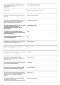 Business & Finance Review Exam&colon; Complete Study Guide&comma; Revision Notes & Practice Questions PDF