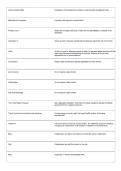 Business Education Content Knowledge 5101 Exam Guide Final&colon; Complete Study Guide&comma; Review Notes & Practice Questions PDF