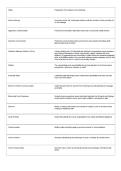 D072 Fundamentals for Success in Business Exam Final&colon; Complete Study Guide&comma; Review Notes & Practice Questions PDF