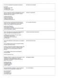 ETS Major Field Test &lpar;Practice Test&rpar; &ndash; Bachelor&rsquo;s Degree in Business&colon; Complete Study Guide&comma; Review Notes & Practice Questions PDF