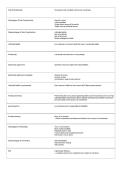 Foundations of Business Exam 2 VT&colon; Complete Study Guide&comma; Revision Notes & Practice Questions PDF