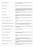 Praxis II 0101&sol;5101 Business Education Exam&colon; Complete Study Guide&comma; Review Notes & Practice Questions PDF