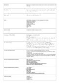 Theme 1 Business Edexcel&colon; Marketing and People Study Guide&comma; Revision Notes & Practice Questions PDF