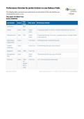 NUR 509 Week 3 iHuman Case Study&colon; Strep Pharyngitis Solution & EHR&NewLine;&NewLine;